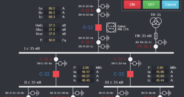 Доступна WEB SCADA для сес: фантазія чи реальність?