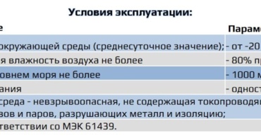 Заседание совета директоров КБУ
