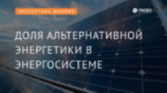 Доля альтернативной энергетики в энергосистеме Украины