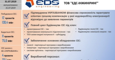 ВИЩА ПРОБА