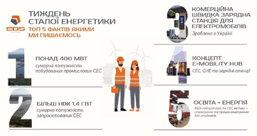 Досягнення EDS-Ukraine у розвитку сталої енергетики